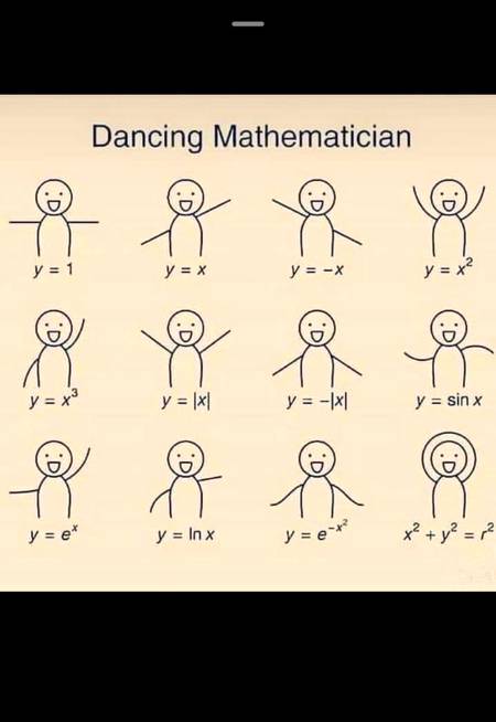 ÃB to sary graphs rttt gaye hn