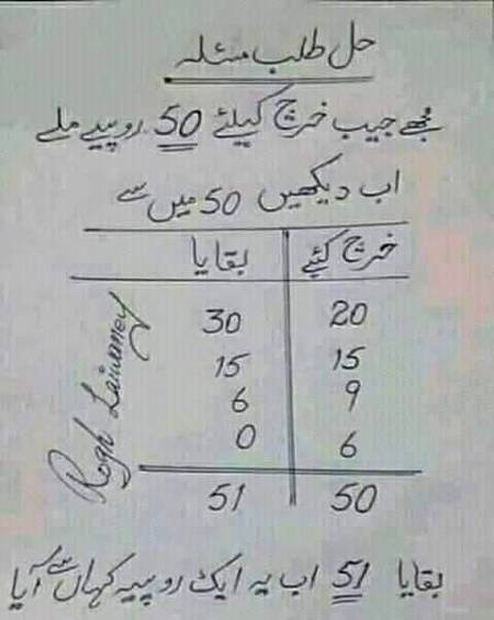 ANY BODY KNOW...🤔