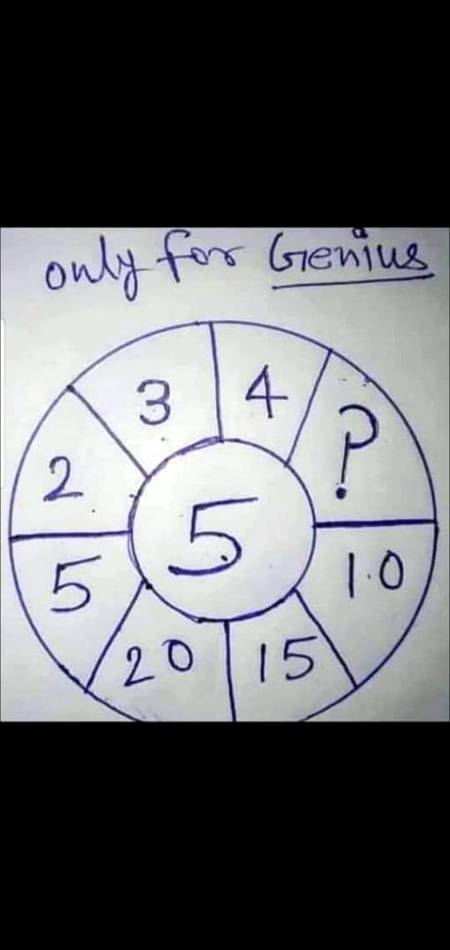 Only For Geniuses