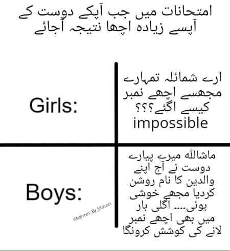 Boys vs girls