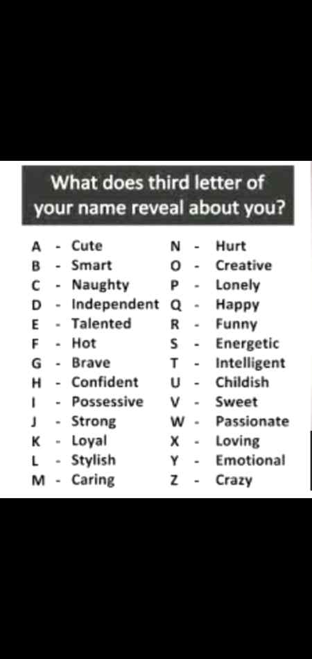 Tell me What about u???