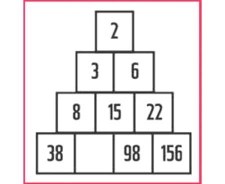 How many are you guess the write answer