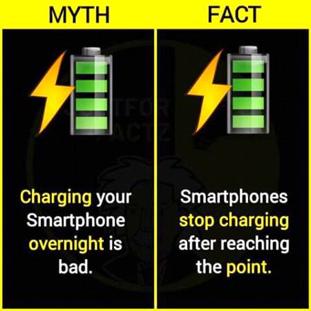 Fact vs myth..