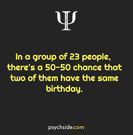 Psychological fact