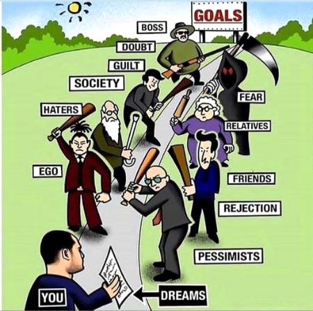 7 Fears That are Holding you  Back From Succes