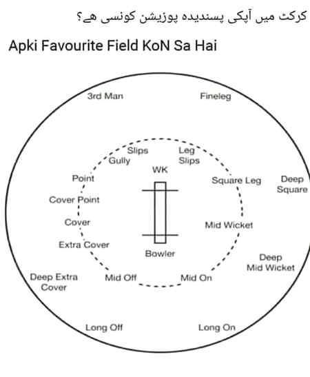 important Info For ISSB