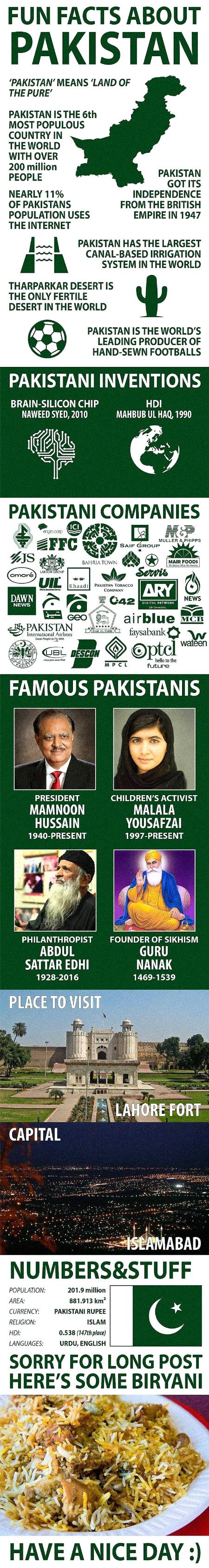 Facts about pakistan