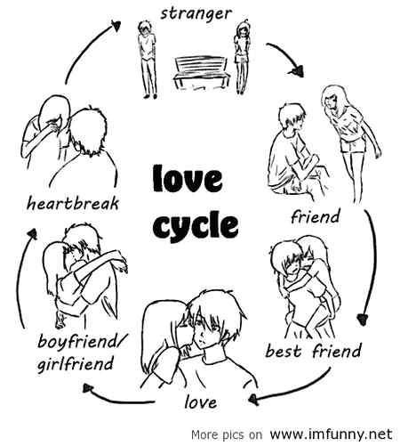 Love cycle