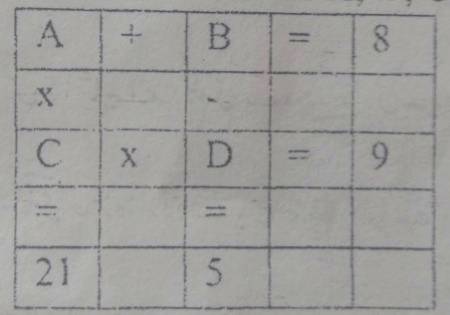 Find the values of A,B,C,D.....

Challenge for Damadam users...