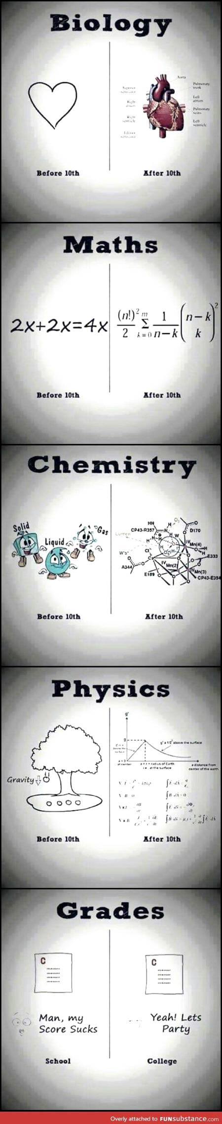 Chemistry