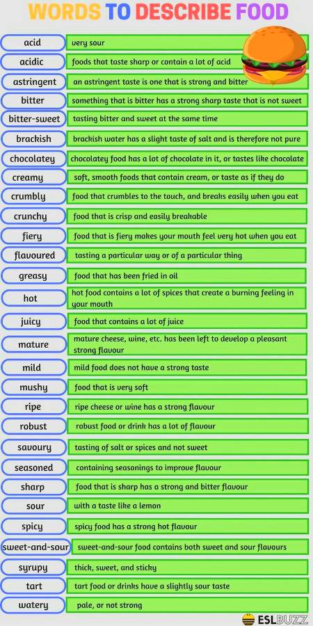 Words to describe food