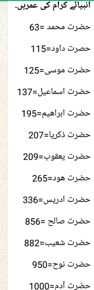 💕💕انبیائے کرام کی عمریں مبارک💕💕