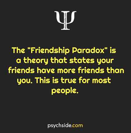 Psychological fact