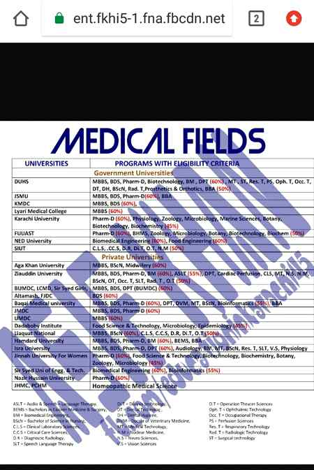 for medical students