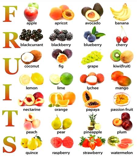 Fruits....