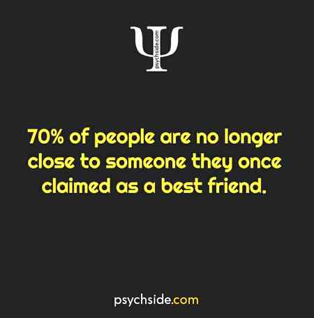Psychological fact