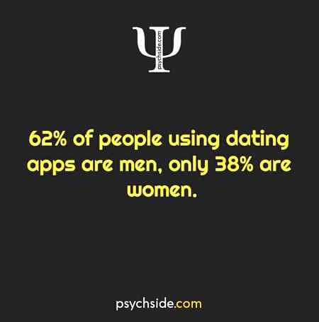 Psychological fact