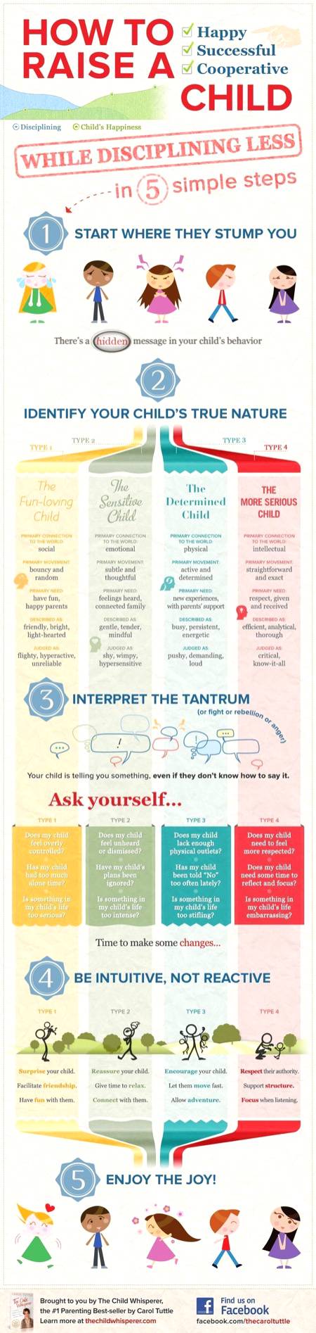 How to raise a child