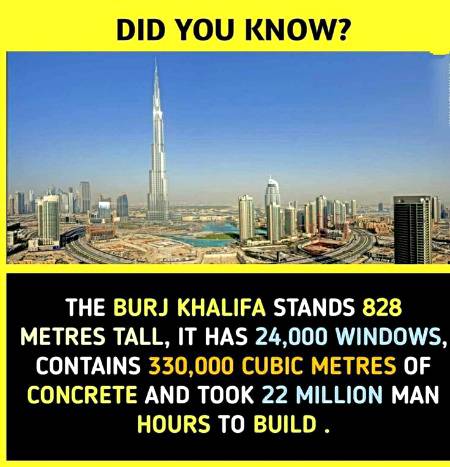 Did You KnoW ??
