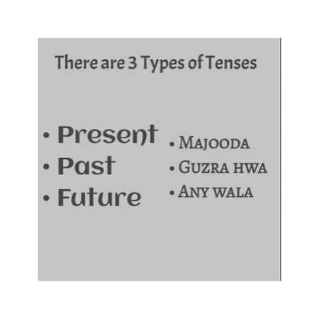 Aj hum Tenses pr bt krny waly hain , 3 Types hoti hain tenses ki Students!