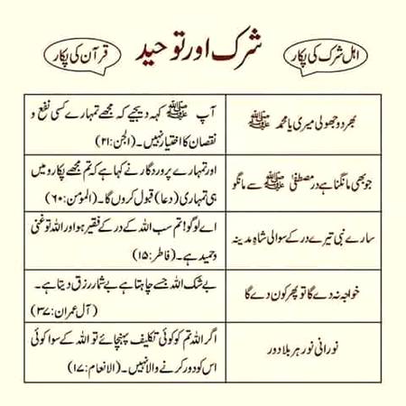 شرک اور توحیدَباری تعالٰی