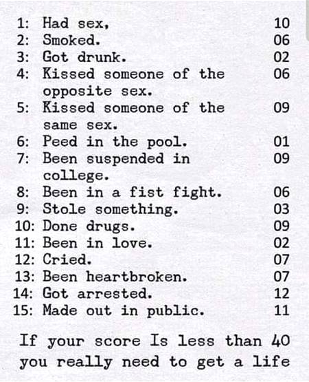 What's your score?