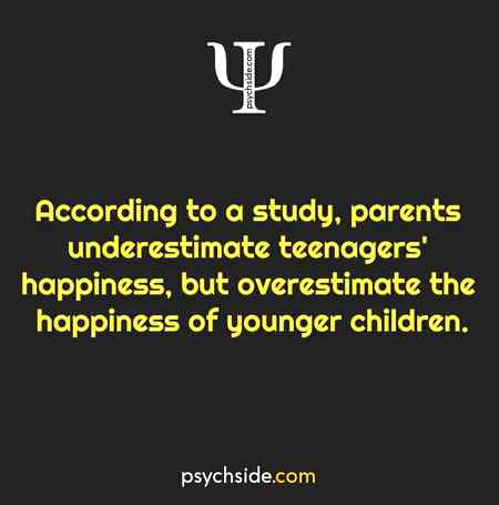 Psychological fact