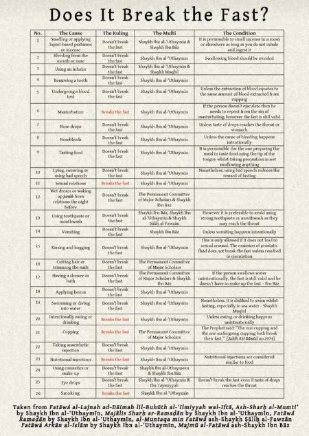 Read to care fully n avoid these habits 🌹