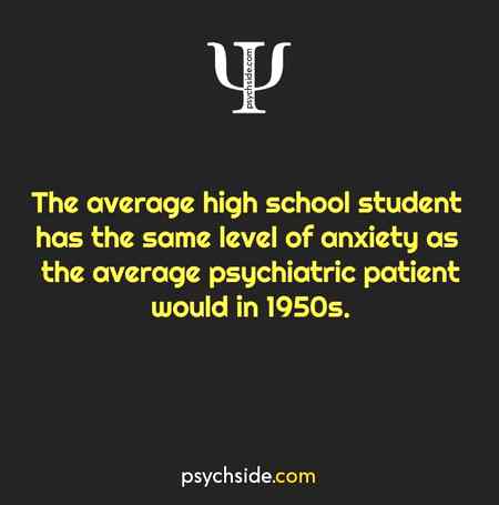 Psychological fact