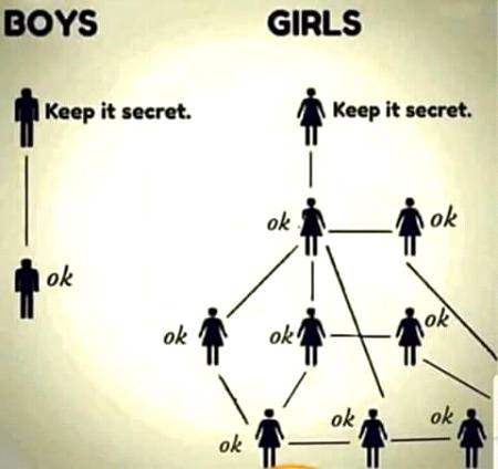 Keep it secret 
Boys... Girls