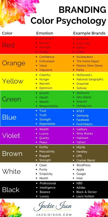 Branding Color Psycology