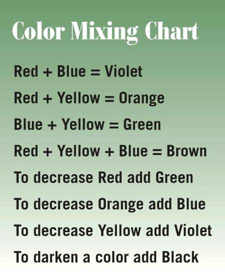 Color mixing chart