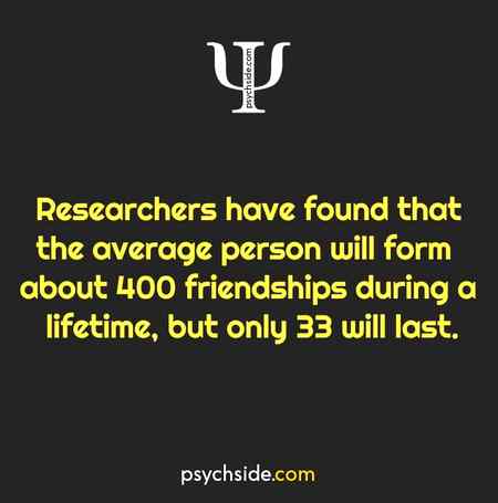 Psychological fact