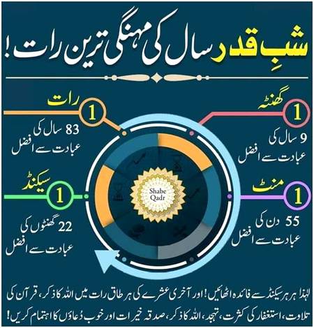 شبِ قدر کی قدر کریں