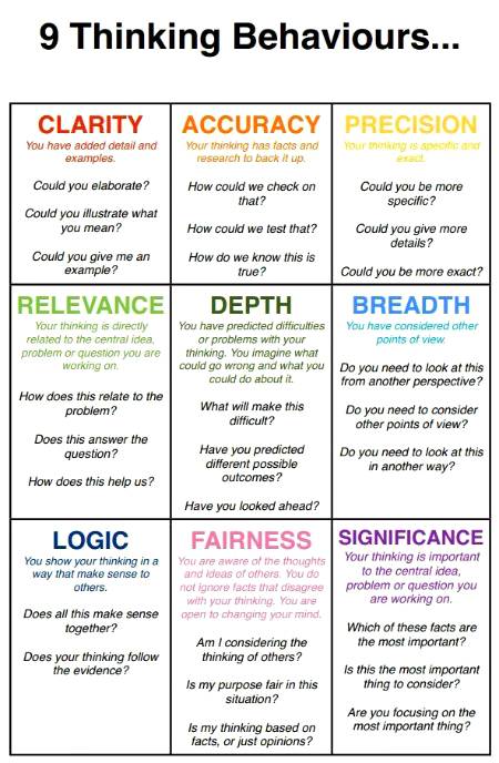 Thinking behaviours ☺😊😉