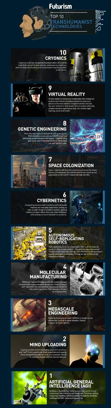 Technology breakthroughs