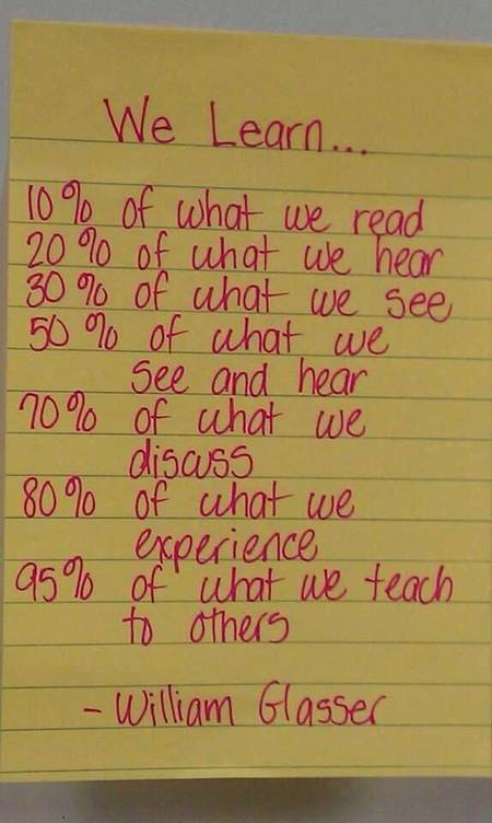 The correct estimation