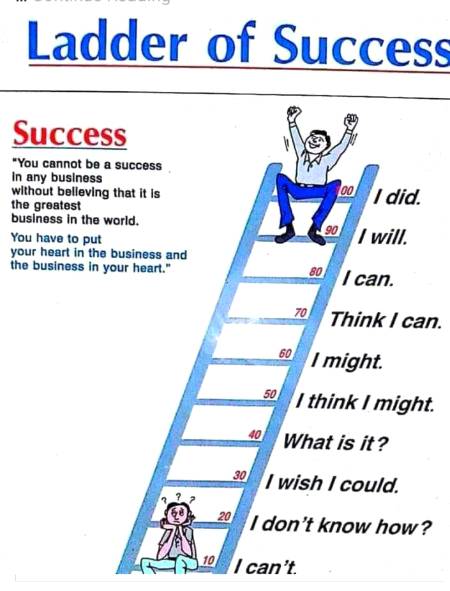 What is success