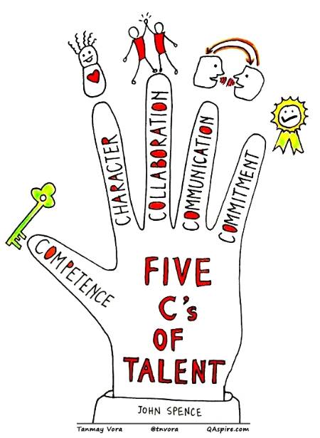 Five C's of Talent