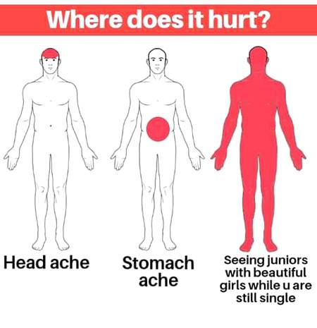 Where does it hurt...