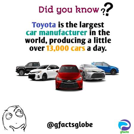 Did u know?