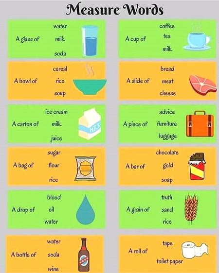 Measure words....