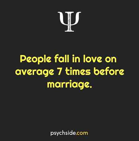 Psychological fact