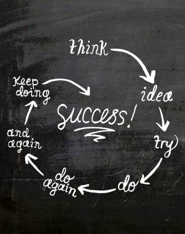 Success....!!