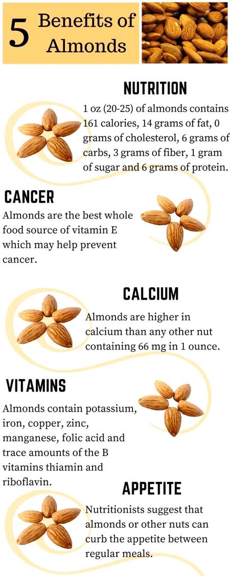 Almond, almond and only almond