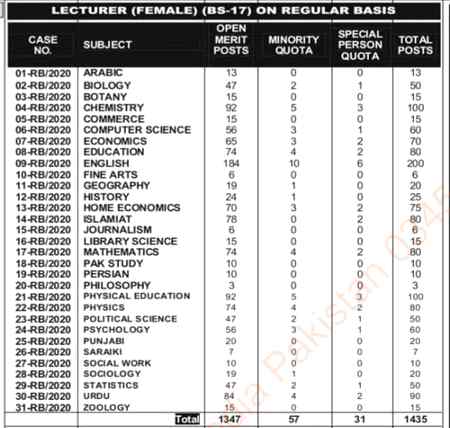 Last date 8th September