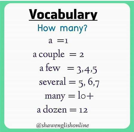 Vocabulary.....