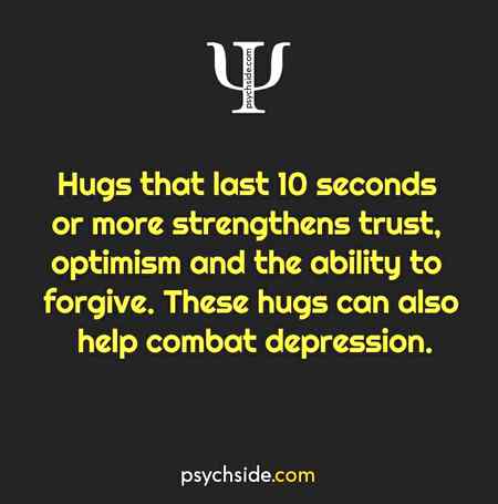 psychological fact