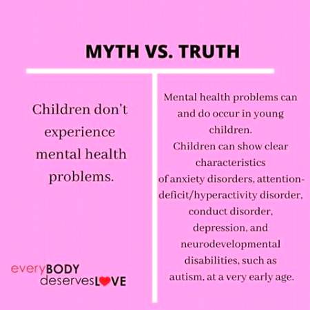 Fact vs myth..