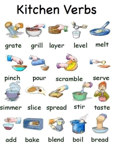 Kitchen verbs